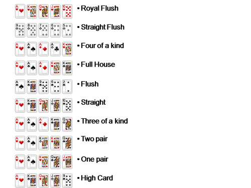 basic poker rules printable